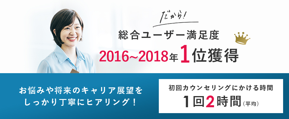総合ユーザー満足度 2016~2018年１位獲得