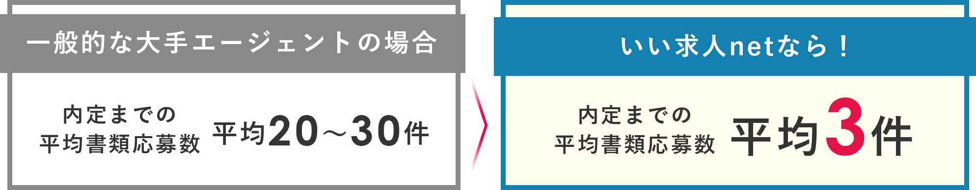 深い企業理解が実現する圧倒的な内定率